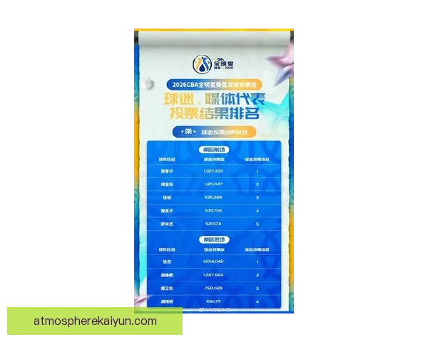 赛季最佳阵容候选名单出炉，多位球星表现稳健备受期待